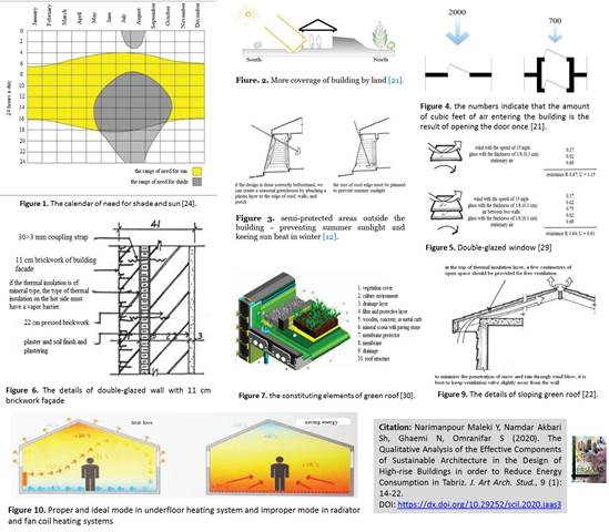 Design_of_High-rise_Buildings_to_Reduce_Energy_Consumption_-