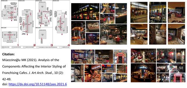 Interior_Styling_of_Franchising_Cafes